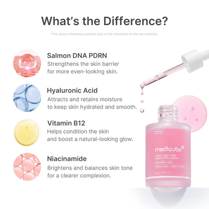Medicube PDRN Peptide Skin Hydrating Serum
